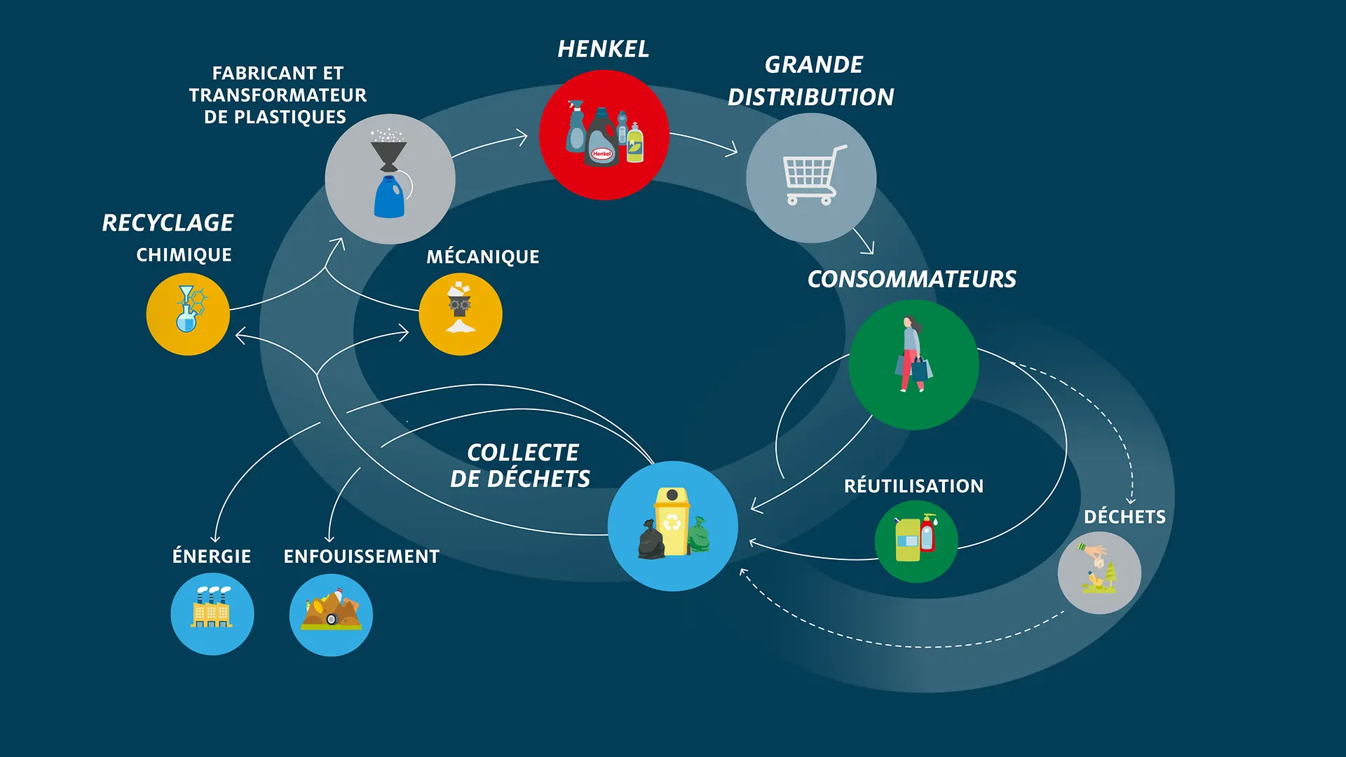 graphique l'economie circulaire