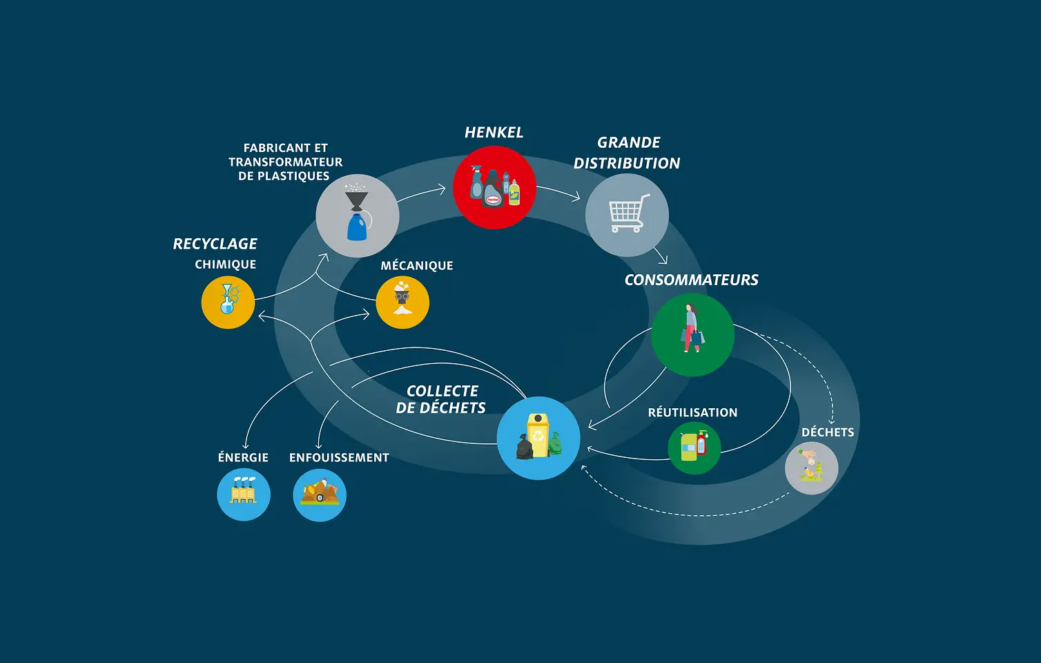 graphique l'economie circulaire