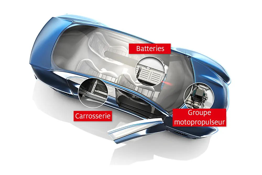 une voiture électrique